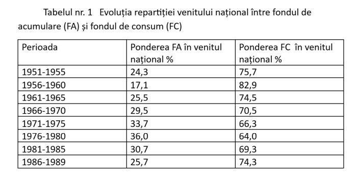 Efectul deciziilor politice de alocare a resurselor asupra economiei şi standardului de viaţă